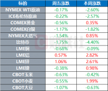 当地时间12月29日晚间-恒指期货开户怎么样