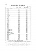 北京油价92号95号98号0号今天价格多少钱一升（2023年10月25日-11月7日）？原有期货