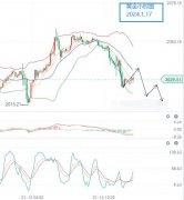 美油空头占比高达80%贵金属交易平台官网