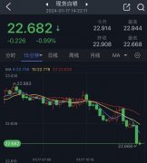 银河期货官网网站24K99讯周三(1月17日)亚市尾盘