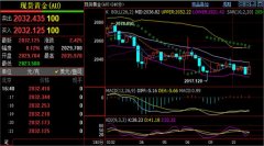 期权是什么意思今日阻力方面关注小时布林带上轨72.9一线小时误差带指标上轨阻力点在73.6位置