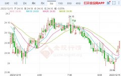 温馨提示：五大险企联合推出“随申飞”意外险打造上海保险码首个专属惠民保险产品期货白银