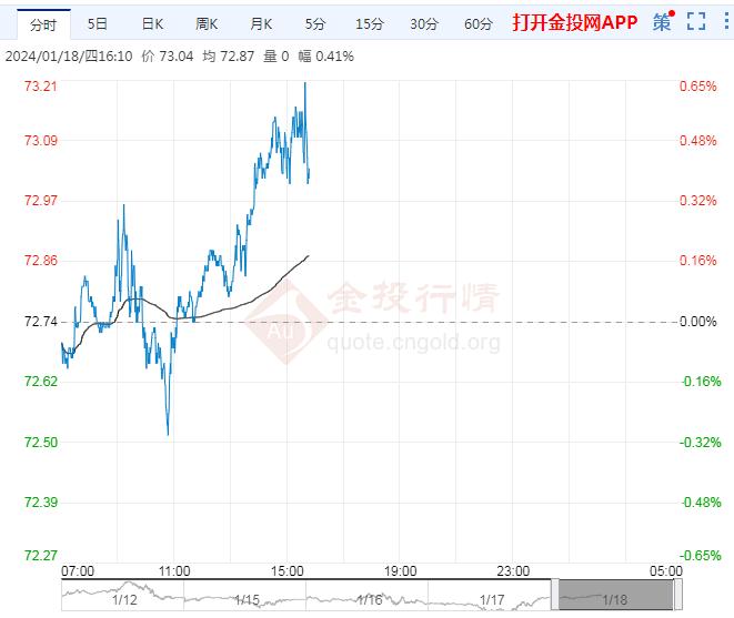 原油走势回顾：周四（1月18日）原油期货东方财富