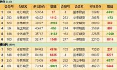 国内经济运行中也存在就业压力较大、部分行业恢复较慢等问题1/20/2024大宗商品交易规则