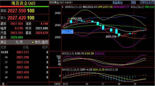 现货黄金最新实时价格已经来到2026一线