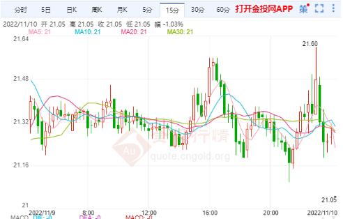 黄金技术面出现一个积极信号白银期货名称