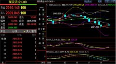 上下破位都会打开空间汽油调价最新消息