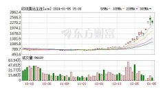 截至2024年1月5日Monday,January22,2024