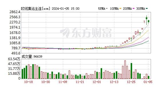 截至2024年1月5日Monday,January22,2024