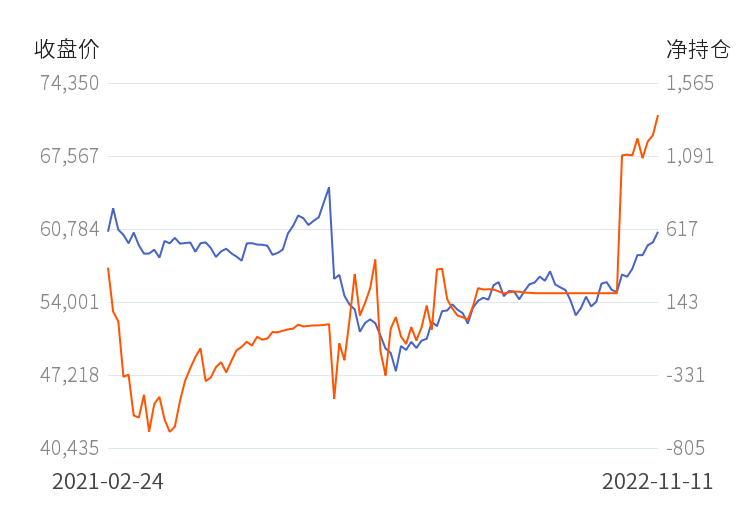 两者存在弱负相关关系(反向性)？白银价格查询和讯