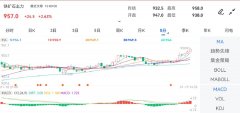 成交量：259349手期货入门基础知识图