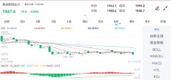 国内商品期货主力合约互有涨跌Monday,January22,2024期货知识入门推荐