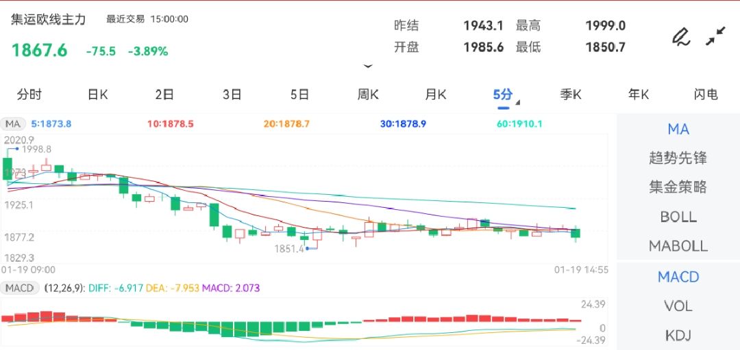 国内商品期货主力合约互有涨跌Monday,January22,2024期货知识入门推荐