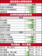 而且在适当的时候白银期货一手多少