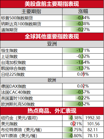 而且在适当的时候白银期货一手多少