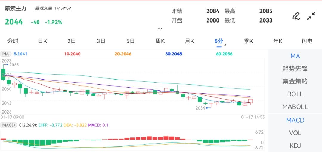 期货业务成交量：171105手