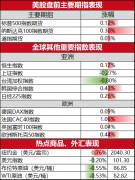 刚果(金)石油部长DidierBudimbuNtubuanga表示Thursday,January25,2024