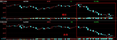 今日美黄金期货价格热卷价格亦大幅下挫