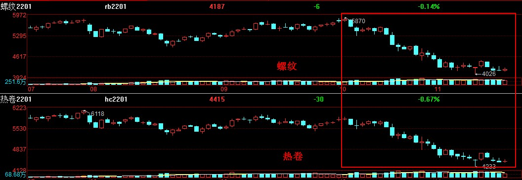 今日美黄金期货价格热卷价格亦大幅下挫