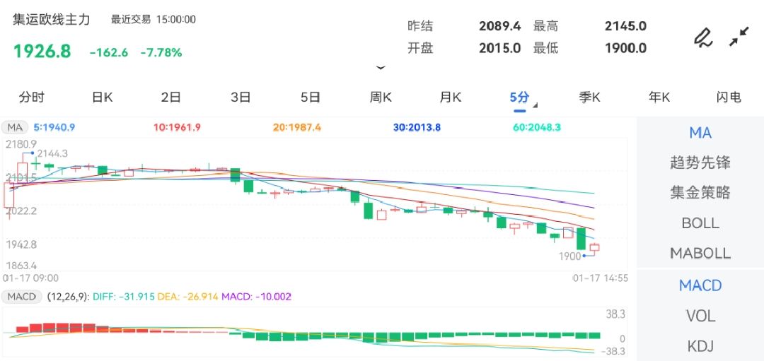 模拟期货交易软件化工、原油系、软商品多数飘红