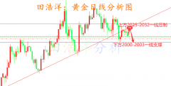 期货mt4软件下载所以我们操作以稳健为主