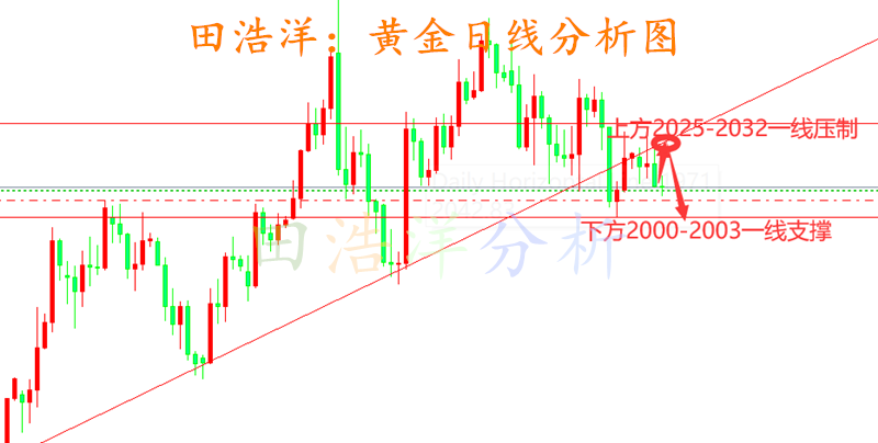 期货mt4软件下载所以我们操作以稳健为主