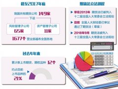 国内4家期货交易所均进入世界十大期货交易所行列股指期货市场的现状