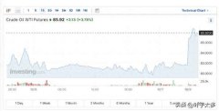 以色列基准股指特拉维夫TA35指数盘中下跌近8%；沙特基准TadawulAllShare下跌1.3%期货必背十大术语