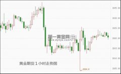 今日回收金价他说：“这绝对比等待更糟糕