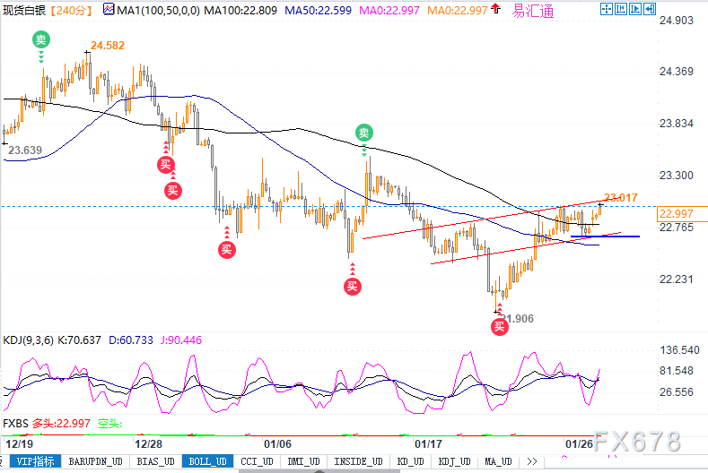 若银价跌破22.65美元/盎司Monday,January29,2024