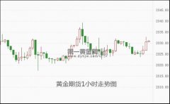 对于金价真正的推动因素或是美国经济黄金外汇最新行情