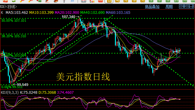 下破周线平底支撑则疯狂出局Wednesday,January31,2024