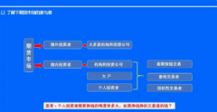 期货资讯可能你所用的指标之前在发生金叉的时候买入挣钱了