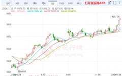 即有机会免费领取首席分析师【重磅黄金调研报告】1/31/2024大宗商品产业