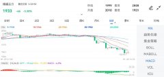 黄金期货怎么交易此文观点与本站立场无关