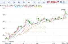 此前上交所向畅联股份下发监管工作函-大宗贸易公司靠谱吗