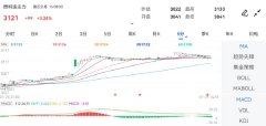 截止2024年1月29日下午15:00收盘-交易入门的主要特点