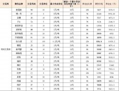 做期货重点从以下四点多多考虑：手续费、保证金、交易通道、服务综合评判Wednesday,January31,2024