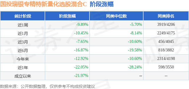 白银走势分析成立以来的最大回撤为-22.89%