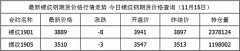 环比增加了...Thursday,February1,2024