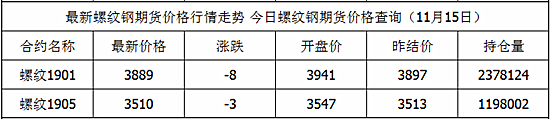 环比增加了...Thursday,February1,2024