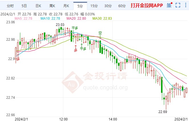 沥青期货东方财富网2#白银价格5940元