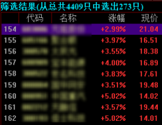 期货入门基础知识网依次点击自选股的K线