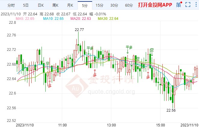 美国10月非农就业人口增加15万人lme期货实时行情