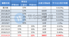 可联系我们要求撤下您的作品2/4/2024期货知识大全文库