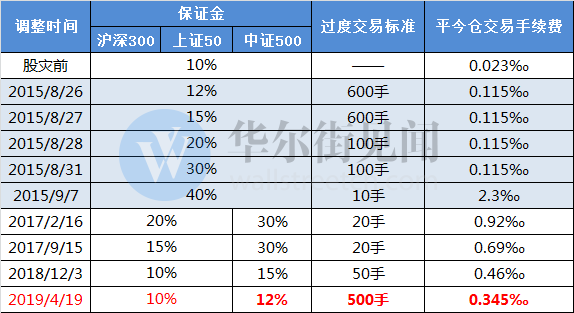 可联系我们要求撤下您的作品2/4/2024期货知识大全文库