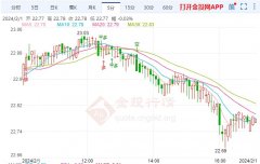 温馨提示：五大险企联合推出“随申飞”意外险打造上海保险码首个专属惠民保险产品Sunday,February4,20241克白银多少人民币