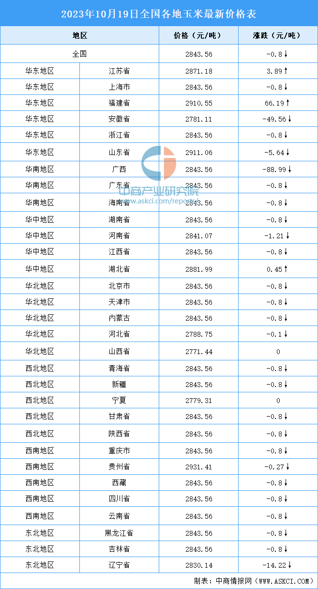 大宗商品行情网2023年9月中国原木及锯材进口数据统计分析：累计进口额超100亿美元