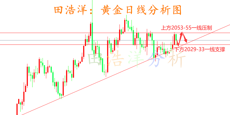 提供投资信息共享、行情分析、现价策略、做单技巧、仓位管理及风险控制计划Wednesday,February7,2024招商代理