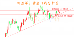 上期所白银合约规则这对做黄金原油来讲是很大的困扰